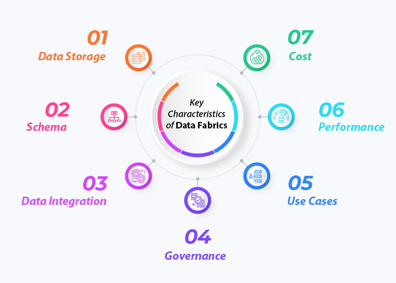 Bridging the Gap Transitioning from Data Lakes to Data Fabrics1 P1