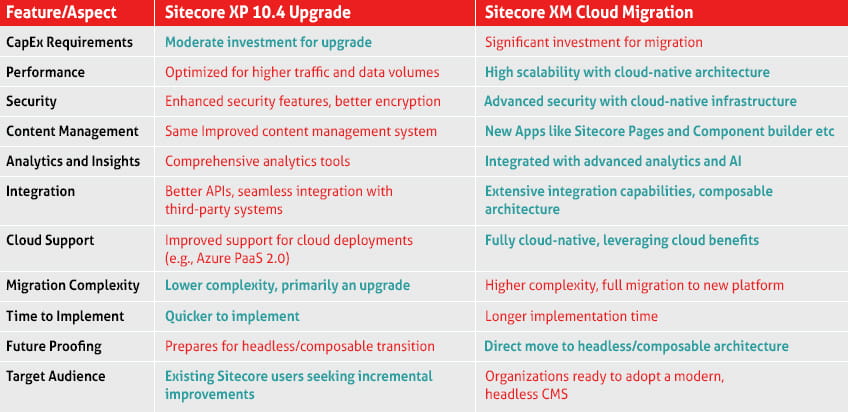 Sitecore XP 104 Embracing the Future of Digital Experience2