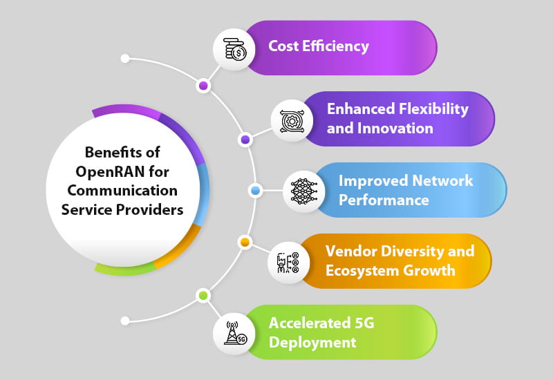 The Wave How OpenRAN is Empowering Communication Service Providers1