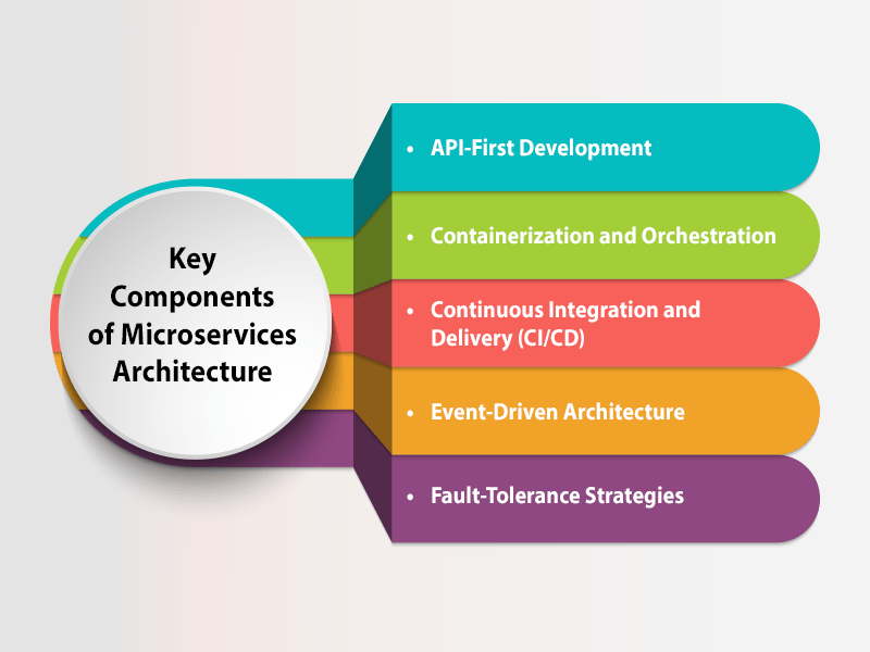 Unpacking microservices the modern architecture revolutionizing software development1