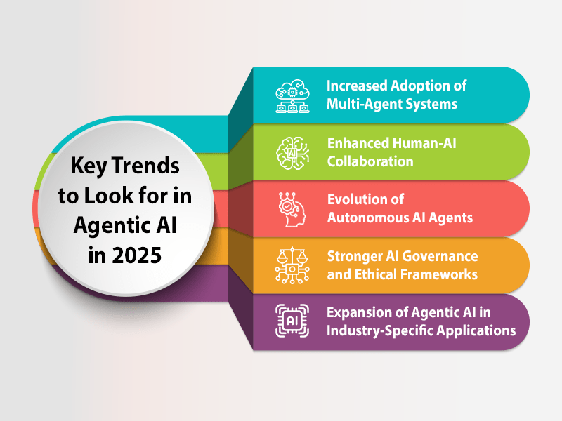 Agentic ai the next frontier in autonomous intelligence an decision making Part2 1