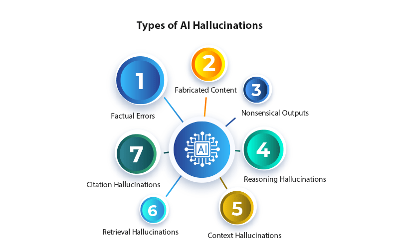 AI hallucination a guide to navigate around consistent inconsistencies1