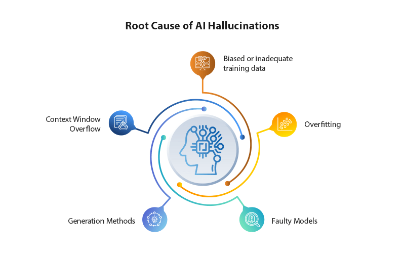 AI hallucination a guide to navigate around consistent inconsistencies2