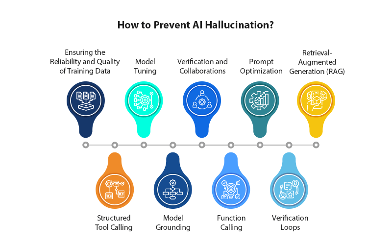 AI hallucination a guide to navigate around consistent inconsistencies3