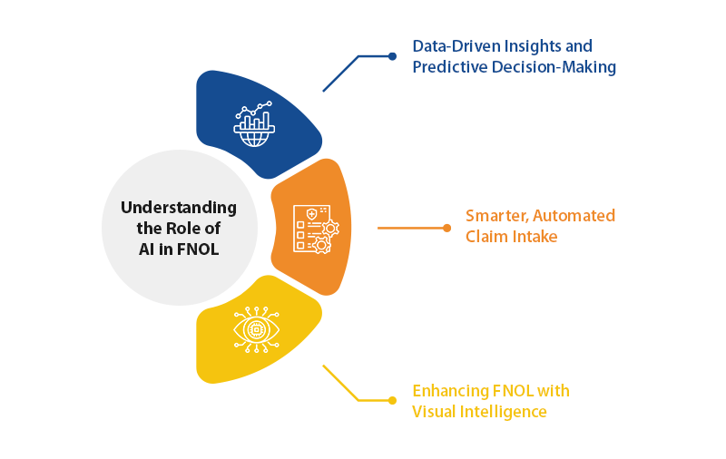 AI in first notice of loss how travel insurance enhances its efficiency with automation1