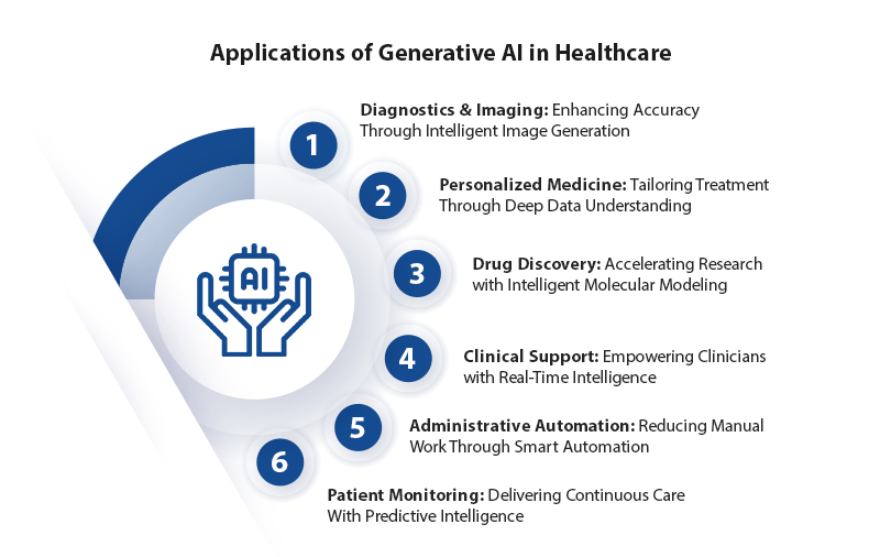 AI in healthcare unlocking precision speed and intelligence with multi agent medical records AI1