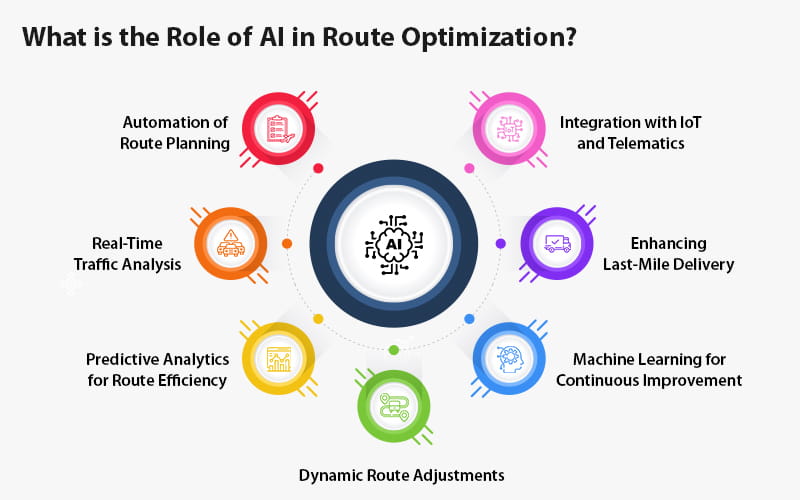 AI in route optimization transforming logistics for efficiency and growth P1 1