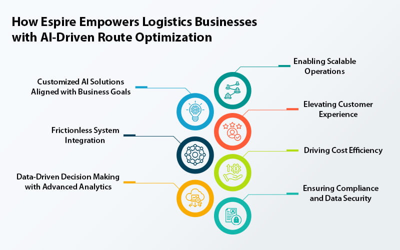 AI in route optimization transforming logistics for efficiency and growth P2 1