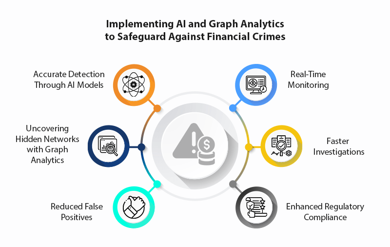 AI powered fraud defense reimagining financial crime detection with graph analytics1
