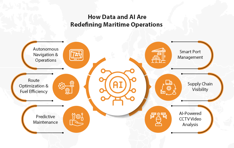 Beyond the horizon how smart ports powered by data an ai are reimagining maritime operations1