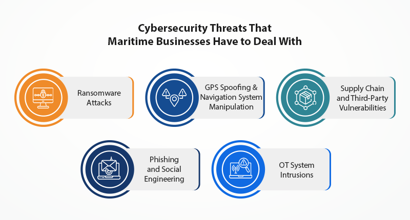 Cybersecurity at sea protecting the digital port ecosystem in an era of rapid transformation1