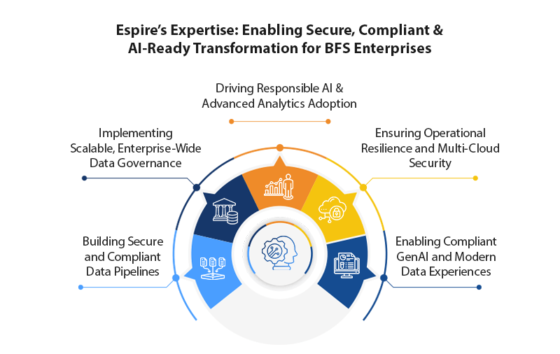 Data governance and compliance in an ai world a survival guide for bfs leaders1