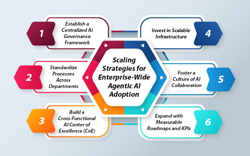 Eliminating repetitive work with agentic ai a comprehensive guide to smarter automation Part4 1