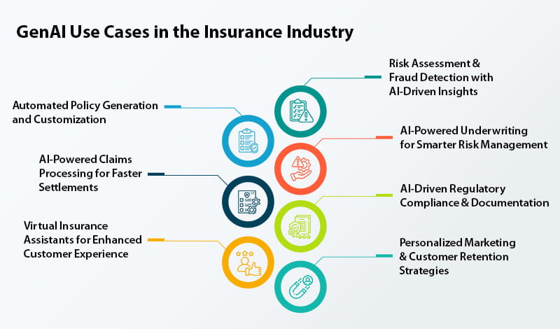 Generative AI in insurance transforming the industry with smarter automation Part1 1