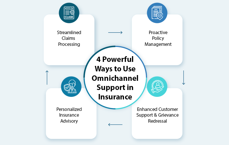 How ai and omnichannel engagement are shaping the new insurance standard1