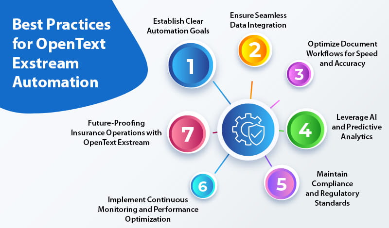How opentext exstream automation revolutionizes insurance processes Part1 I