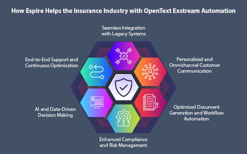 How opentext exstream automation revolutionizes insurance processes Part2 1