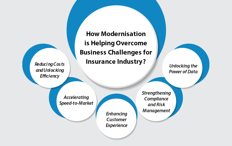 How to modernise legacy platforms in insurance and drive post modernisation ai adoption1