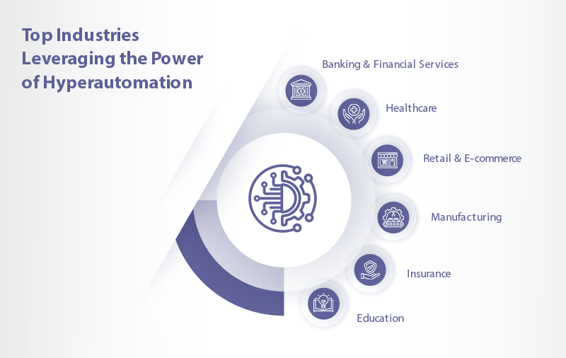Industries leveraging the power of hyperautomation unlocking seamless efficiency across sectors1