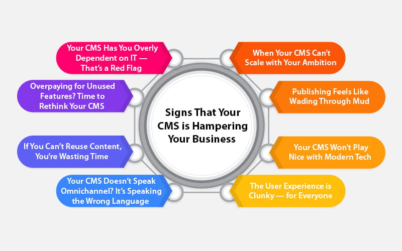 Is your cms holding you back watch for these red flags before it costs you big 1