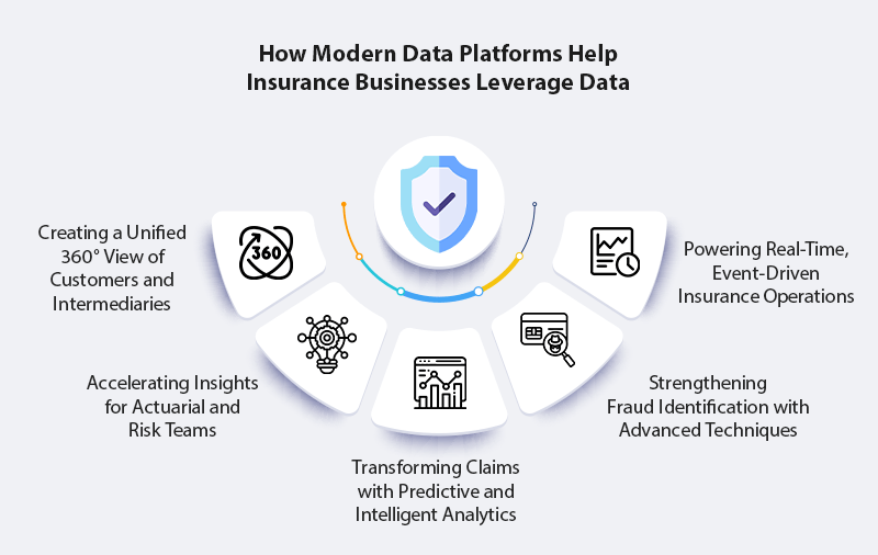 Leveraging databricks to unlock the power of data in insurance1