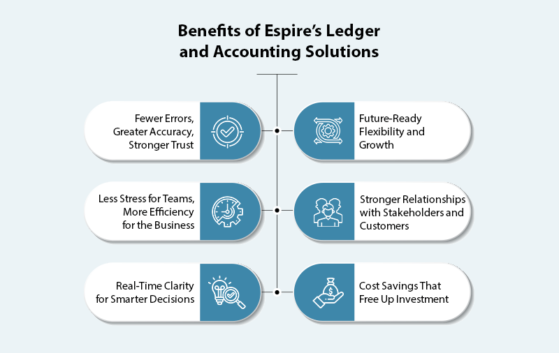 Redefining PandC insurance with bespoke ledger and technical accounting solutions1