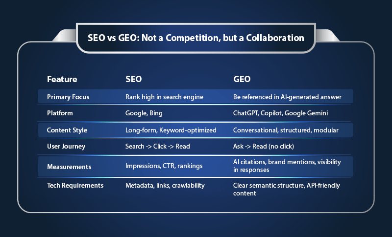 Seo vs geo journey from search engine optimization to generative engine optimization1