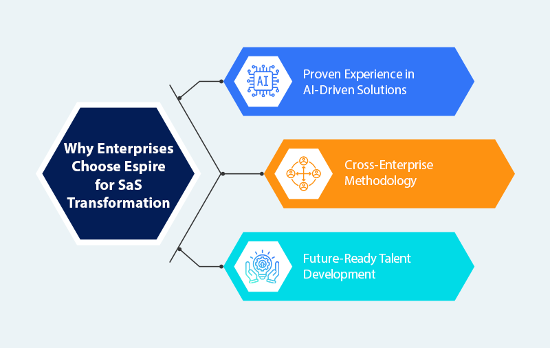 Service as software a revolution leading the businesses to greater success1