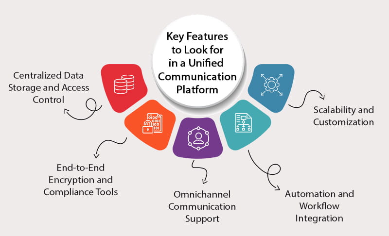 Strategic communication stack rationalisation a framework for reducing complexity and ensuring gdpr compliance Insight