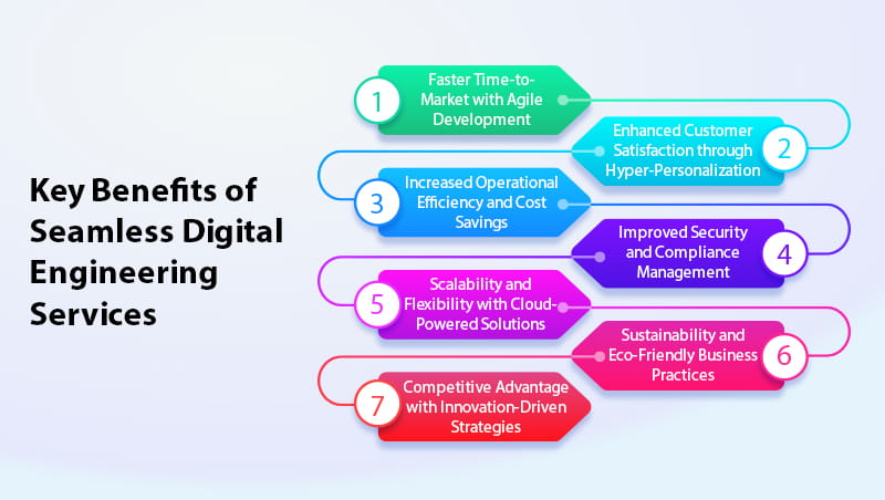 The digital engineering revolution key aspects technologies and industry impact Part2 1