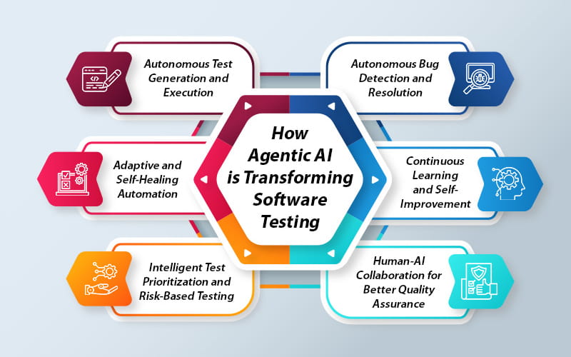 The evolution of automation testing from inception to future trends Part2 1