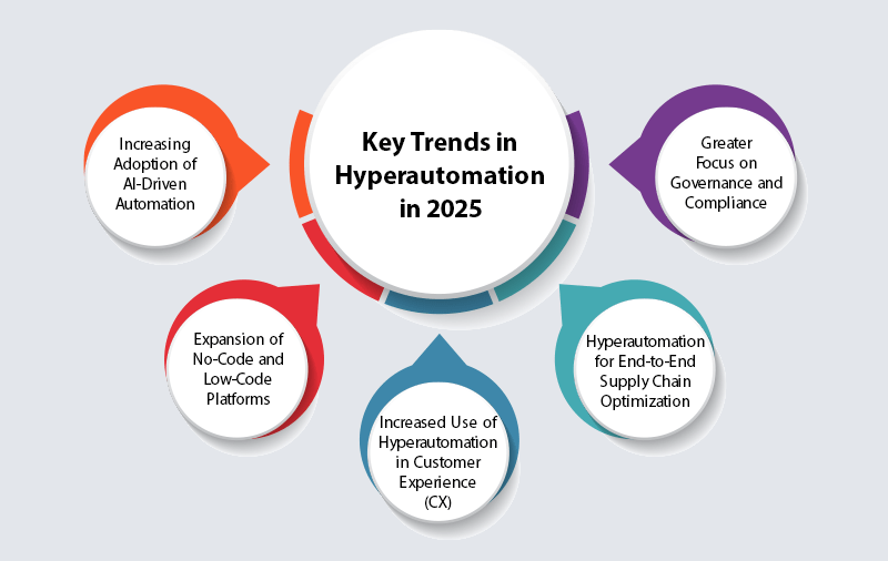 The future of intelligent automation how hyperautomation is transforming businesses Part2 1