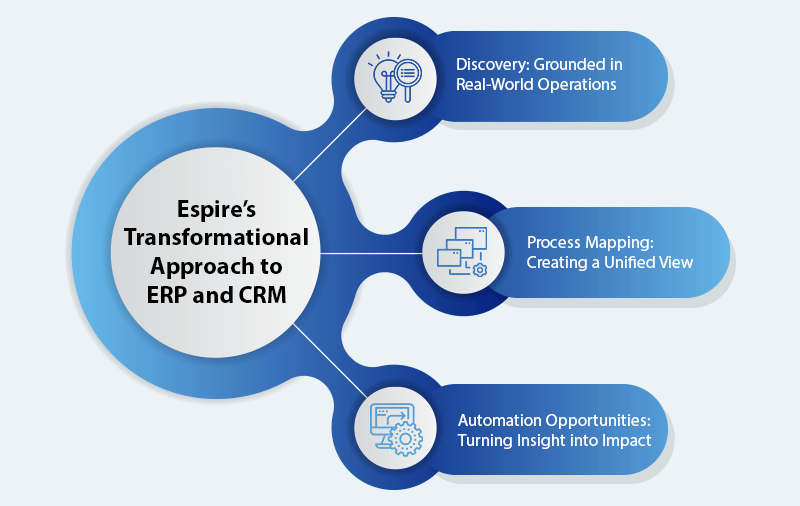 Why erp and crm transformation is no longer optional1