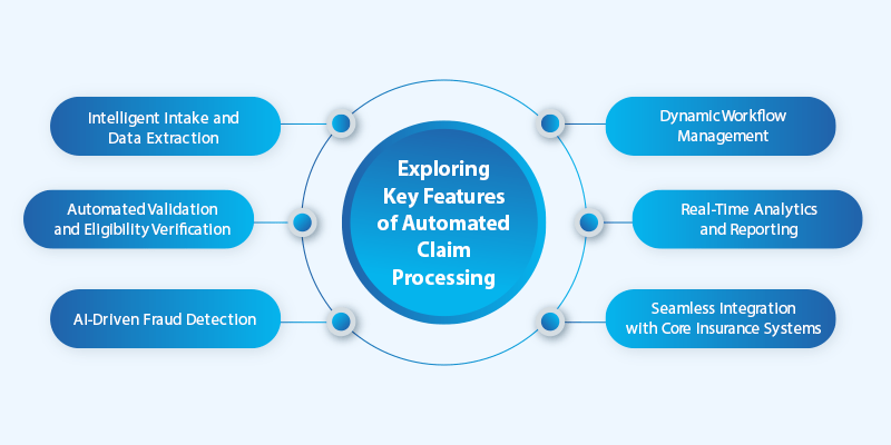 Why modern insurers are inclining towards seamless claim automation HB 1