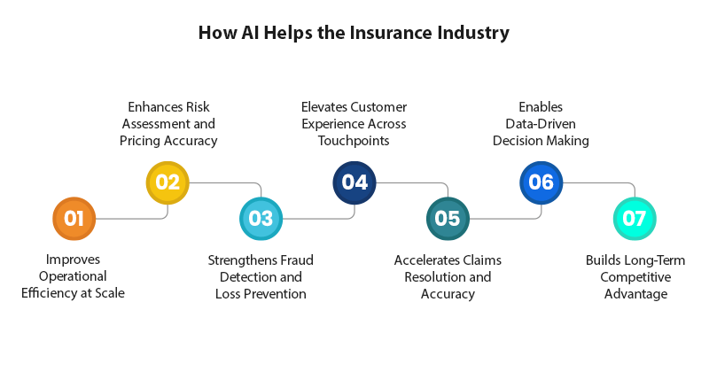 AI in insurance why when and how it impacts the business1