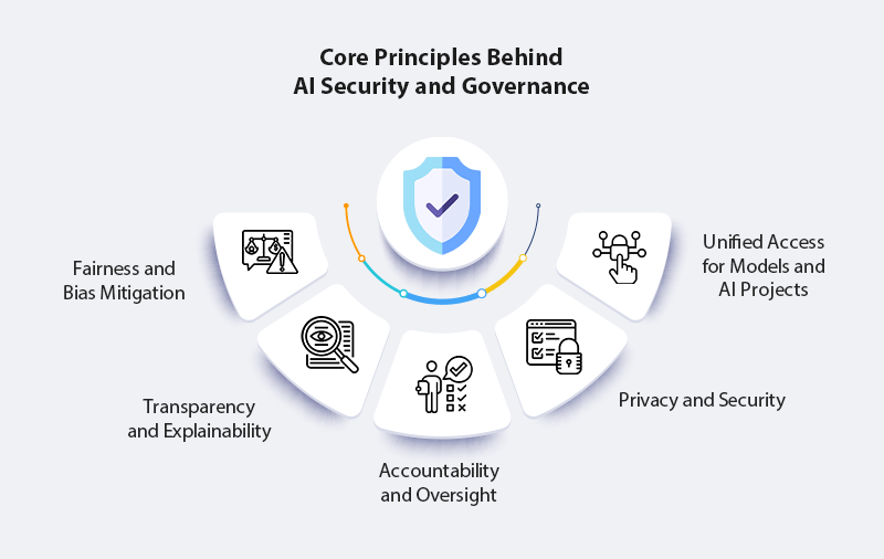 AI Security and governance building trust in the age of intelligent enterprises2