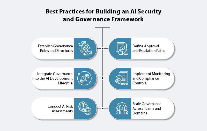 AI Security and governance building trust in the age of intelligent enterprises3