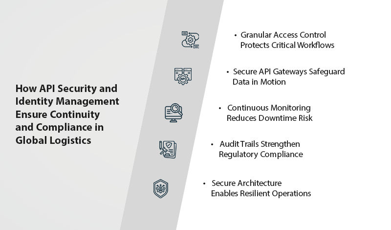 Building continuity compliance and resilience through erp crm wms and secure apis1