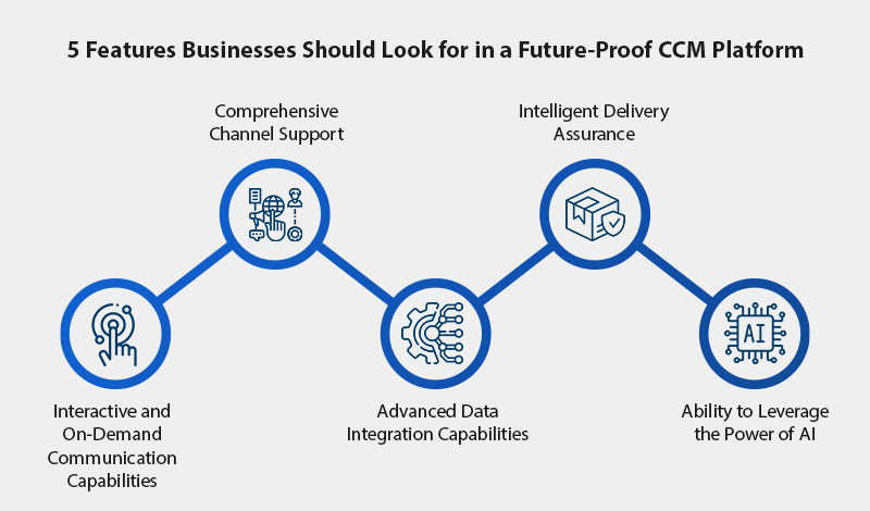 Designing a future ready ccm architecture how ai and genai will redefine customer communications1