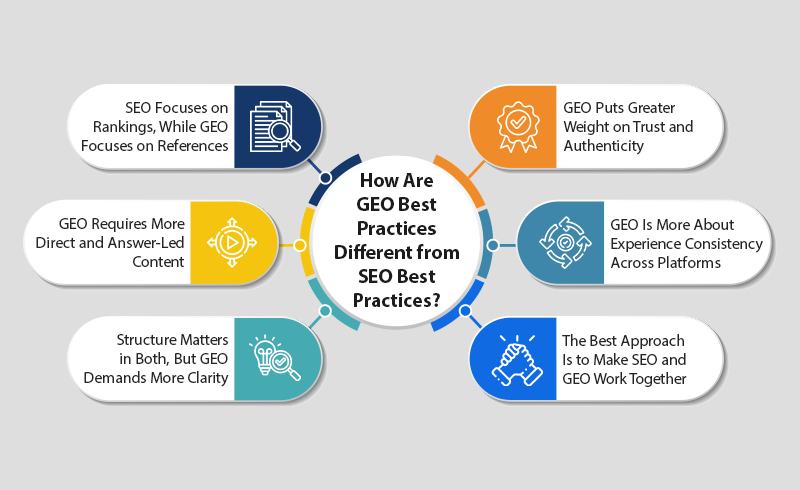 Espires content bridge ai empowering seo and geo for the ai driven future1