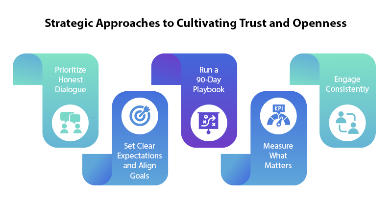 From delivery to partnership how consistent execution builds client trust1